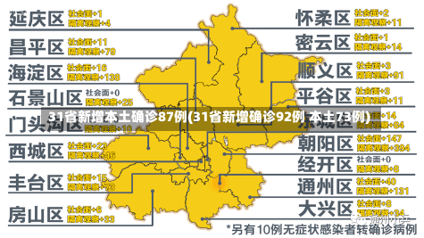 31省新增本土确诊87例(31省新增确诊92例 本土73例)