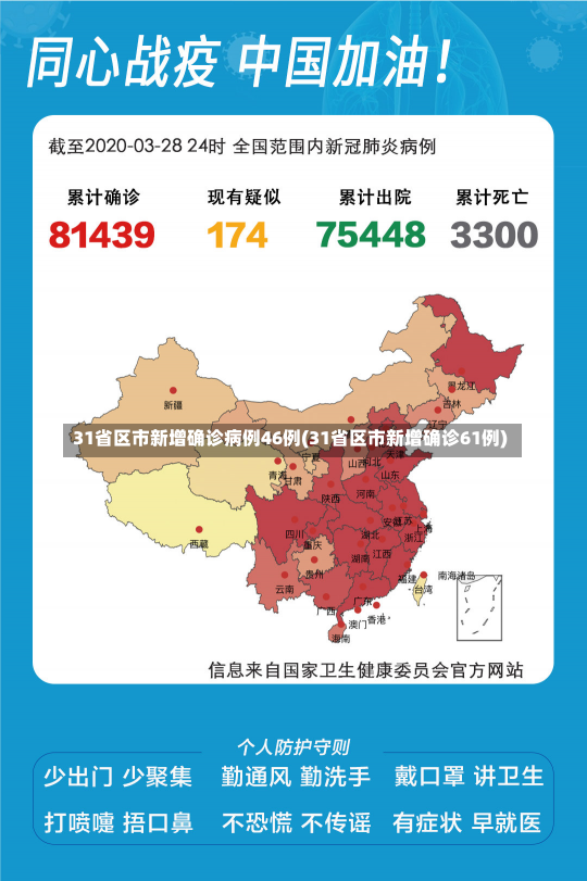 31省区市新增确诊病例46例(31省区市新增确诊61例)