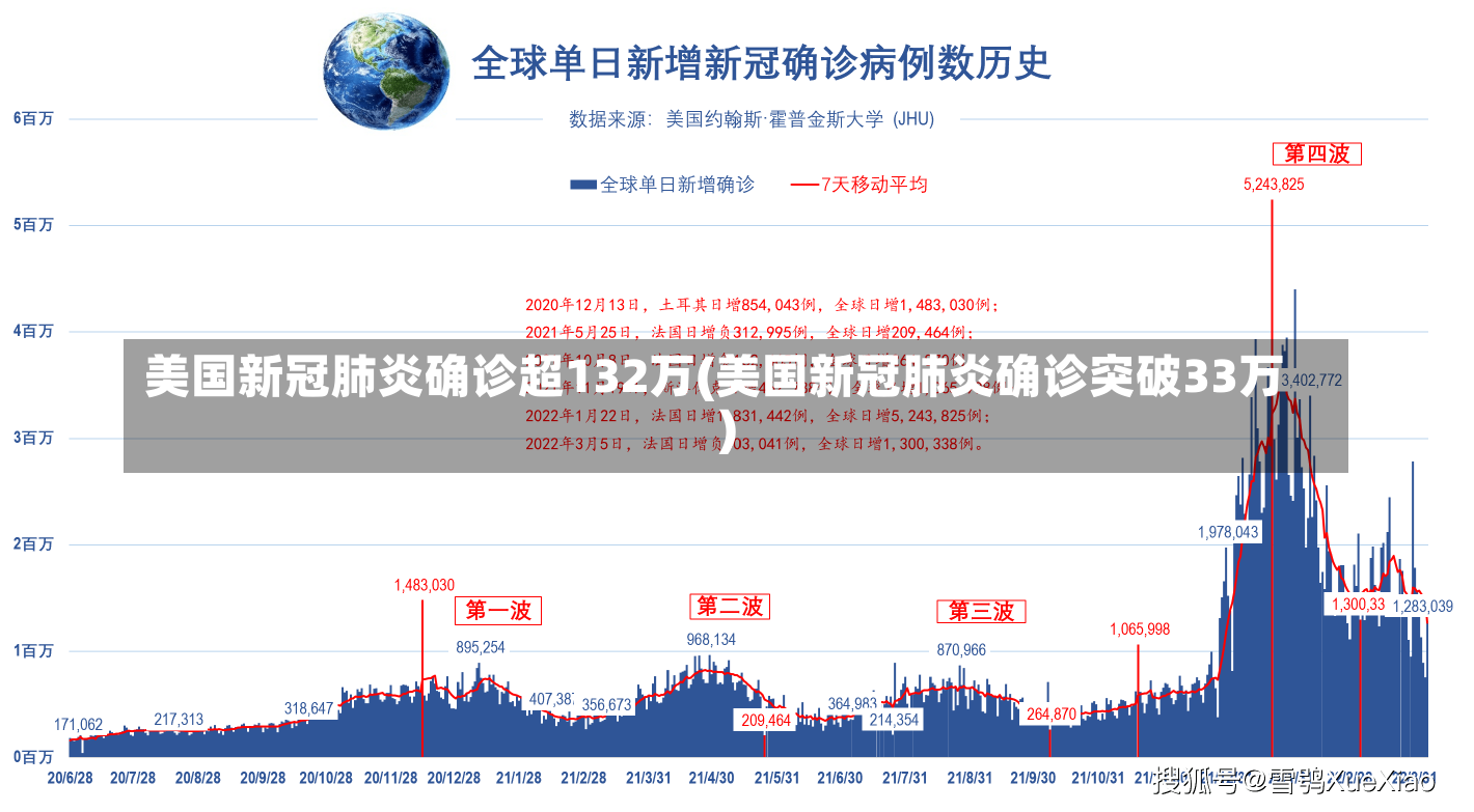 美国新冠肺炎确诊超132万(美国新冠肺炎确诊突破33万)