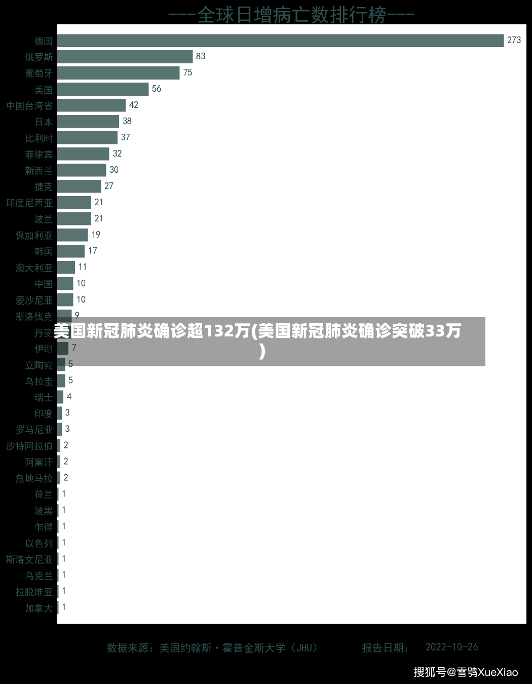 美国新冠肺炎确诊超132万(美国新冠肺炎确诊突破33万)