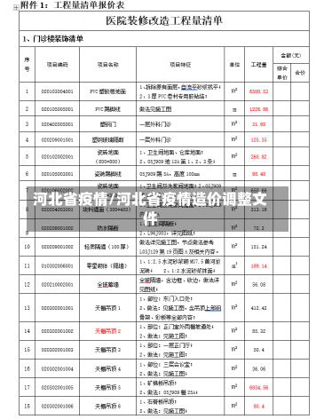 河北省疫情/河北省疫情造价调整文件