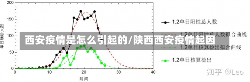 西安疫情是怎么引起的/陕西西安疫情起因