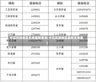 中高风险地区名单最新查询(中高风险地区最新名单表)