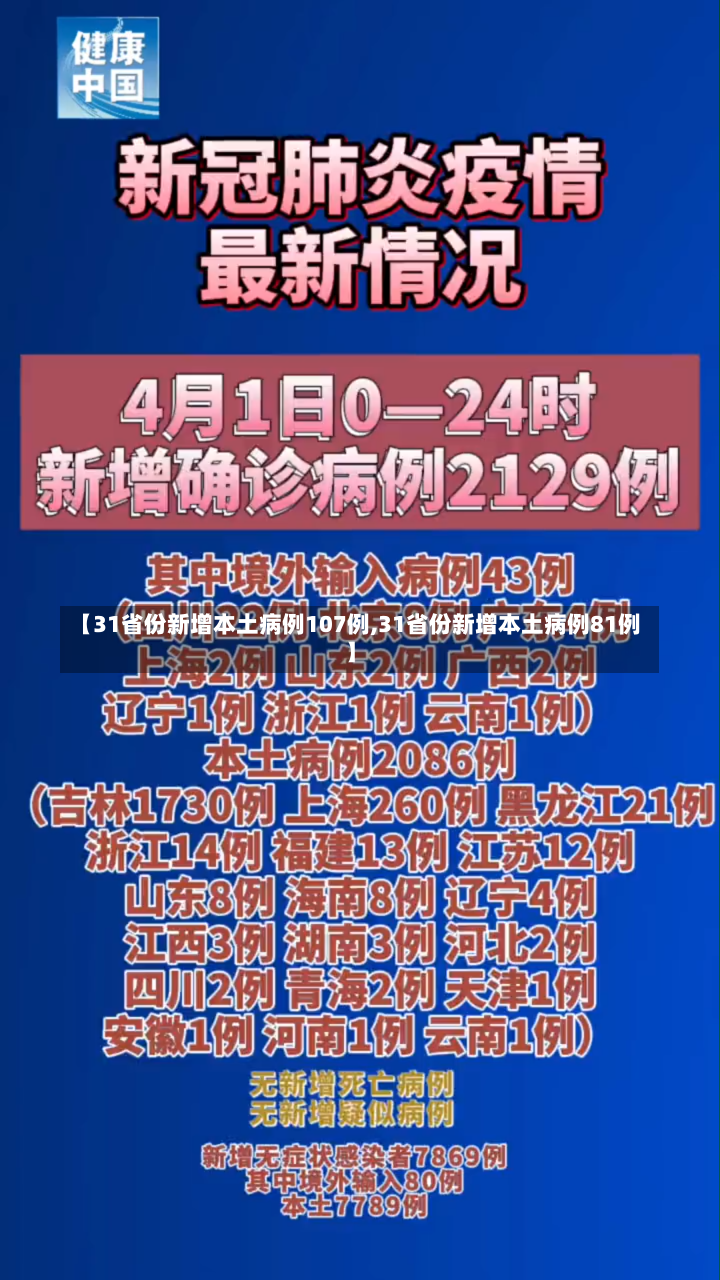 【31省份新增本土病例107例,31省份新增本土病例81例】