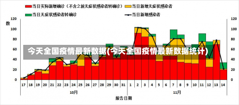 今天全国疫情最新数据(今天全国疫情最新数据统计)