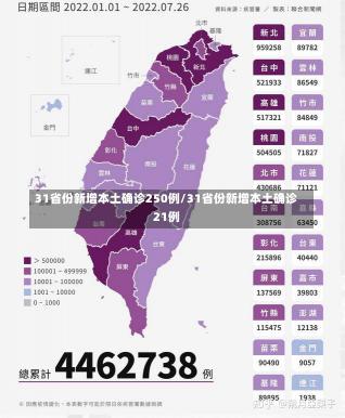 31省份新增本土确诊250例/31省份新增本土确诊21例