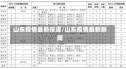 山东疫情最新报道/山东疫情最新新闻