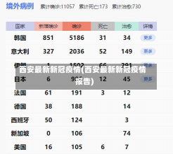 西安最新新冠疫情(西安最新新冠疫情报告)