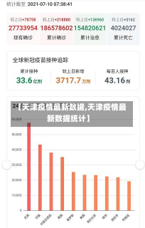 【天津疫情最新数据,天津疫情最新数据统计】