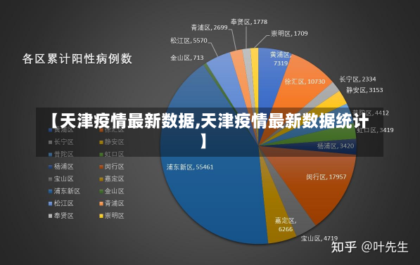 【天津疫情最新数据,天津疫情最新数据统计】