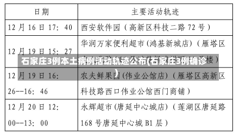 石家庄3例本土病例活动轨迹公布(石家庄3例确诊)