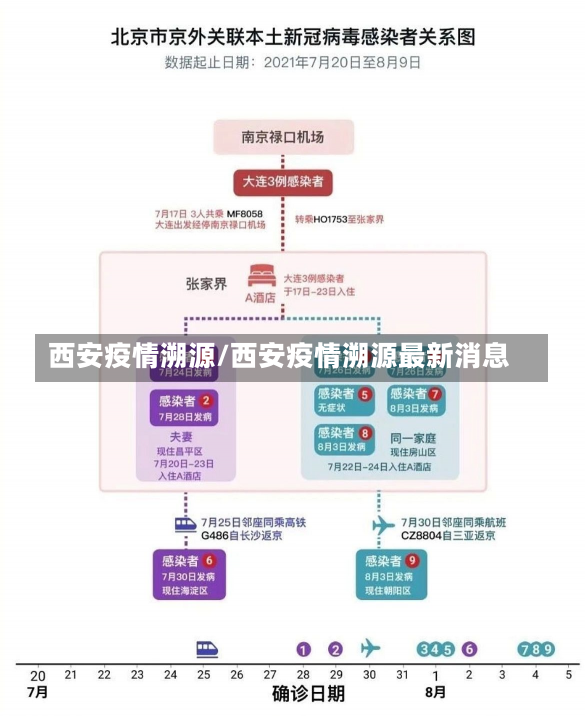 西安疫情溯源/西安疫情溯源最新消息