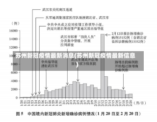 苏州新冠疫情最新消息(苏州新冠疫情最新信息)