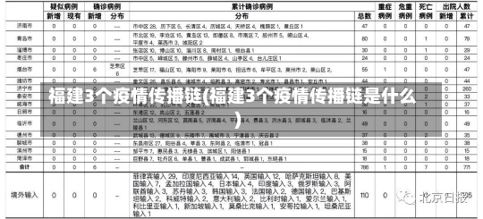 福建3个疫情传播链(福建3个疫情传播链是什么)