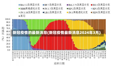 新冠疫情的最新消息(新冠疫情最新消息2024年3月)