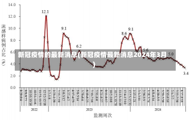 新冠疫情的最新消息(新冠疫情最新消息2024年3月)