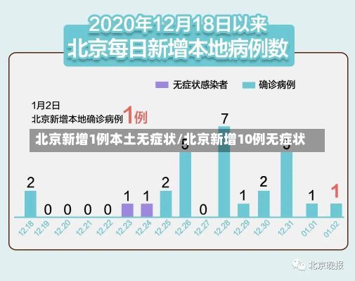 北京新增1例本土无症状/北京新增10例无症状