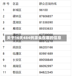 关于16天484例源头在哪的信息