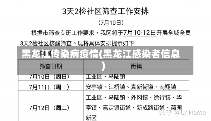 黑龙江传染病疫情(黑龙江感染者信息)