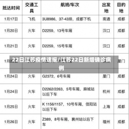 22日江苏疫情速报/江苏22日新增确诊病例