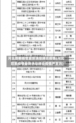 河北邯郸疫情最新消息肺炎疫情(河北邯郸疫情最新消息肺炎疫情严重吗)