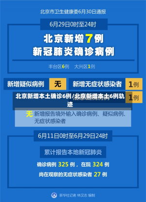 北京新增本土确诊6例/北京新增本土6例轨迹