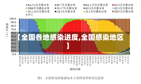 【全国各地感染进度,全国感染地区】