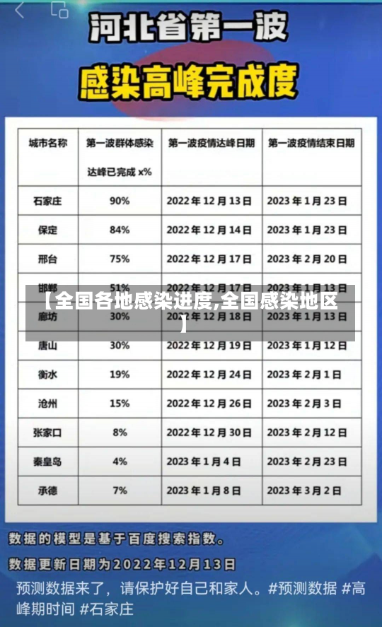 【全国各地感染进度,全国感染地区】