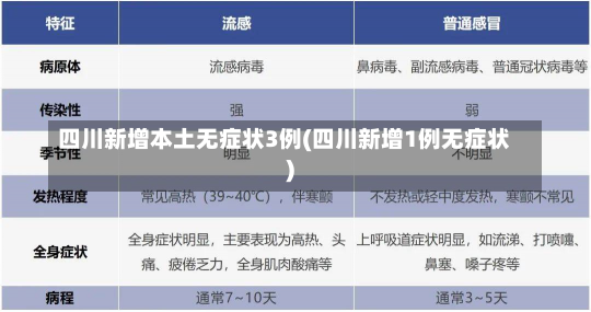 四川新增本土无症状3例(四川新增1例无症状)