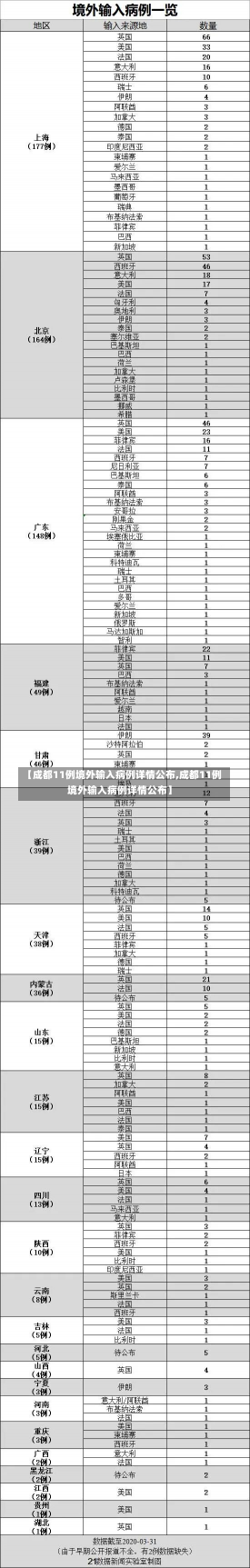 【成都11例境外输入病例详情公布,成都11例境外输入病例详情公布】