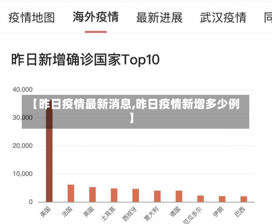 【昨日疫情最新消息,昨日疫情新增多少例】