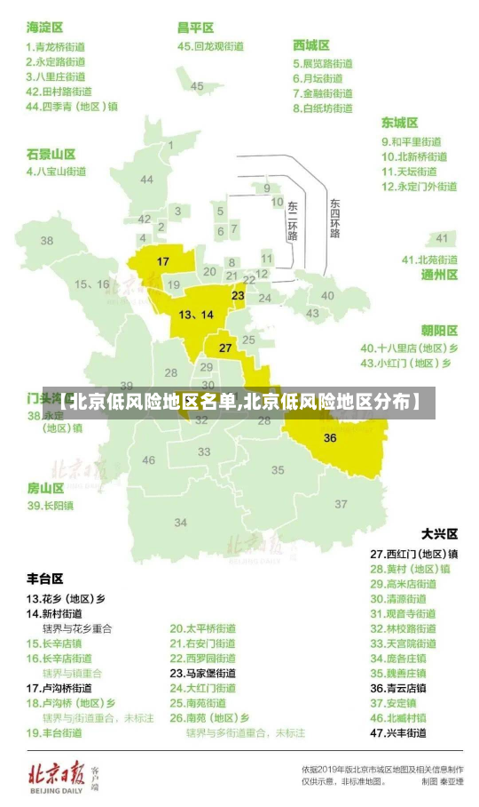 【北京低风险地区名单,北京低风险地区分布】