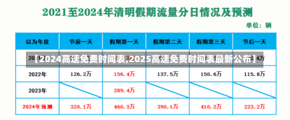 【2024高速免费时间表,2025高速免费时间表最新公布】