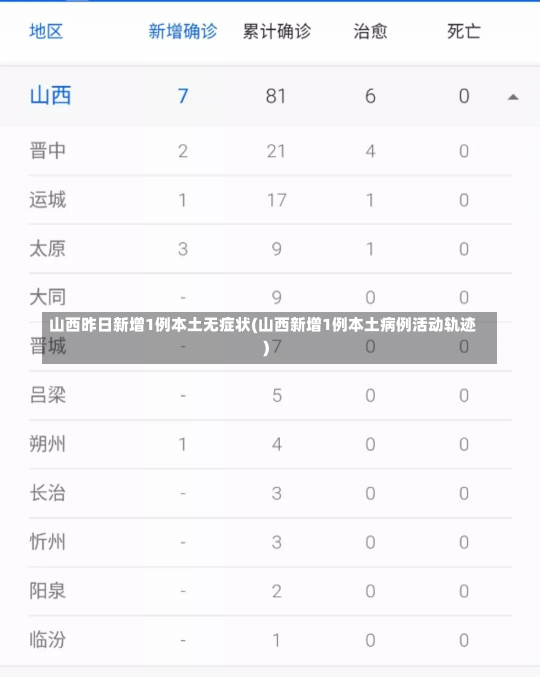山西昨日新增1例本土无症状(山西新增1例本土病例活动轨迹)