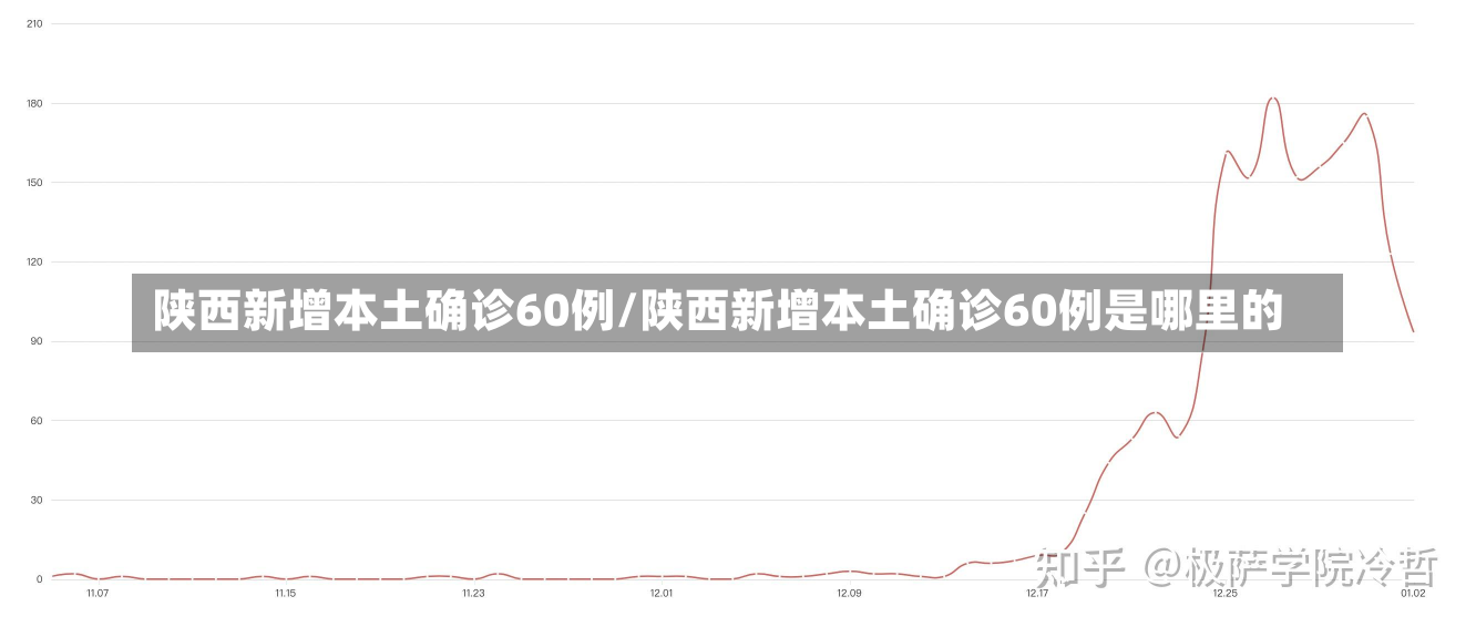 陕西新增本土确诊60例/陕西新增本土确诊60例是哪里的