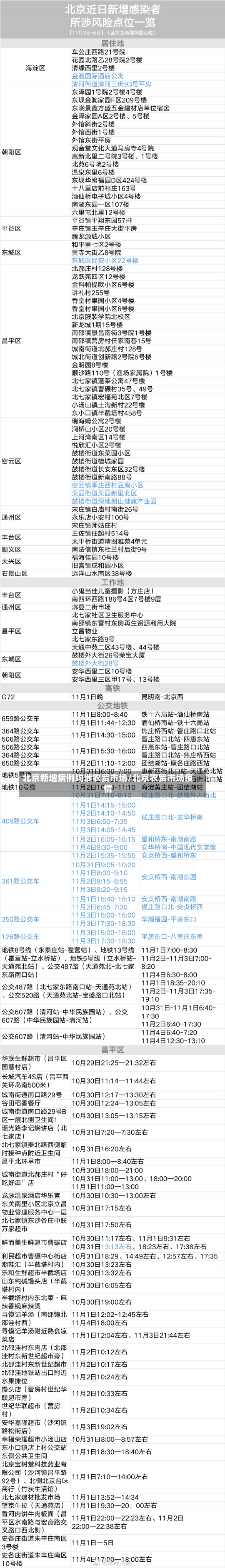 北京新增病例均涉农贸市场/北京农贸市场疫情