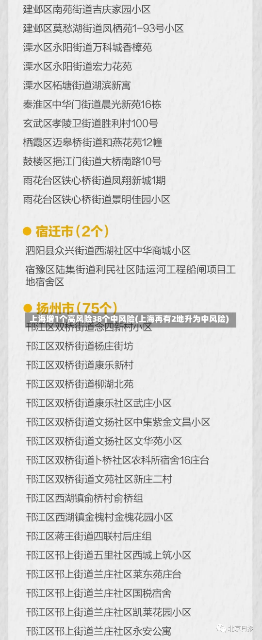 上海增1个高风险38个中风险(上海再有2地升为中风险)