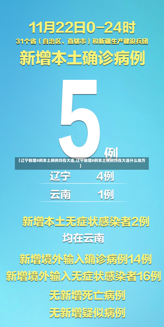 【辽宁新增8例本土病例均在大连,辽宁新增8例本土病例均在大连什么地方】