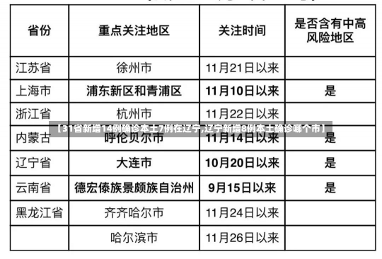 【31省新增14例确诊本土7例在辽宁,辽宁新增8例本土确诊哪个市】