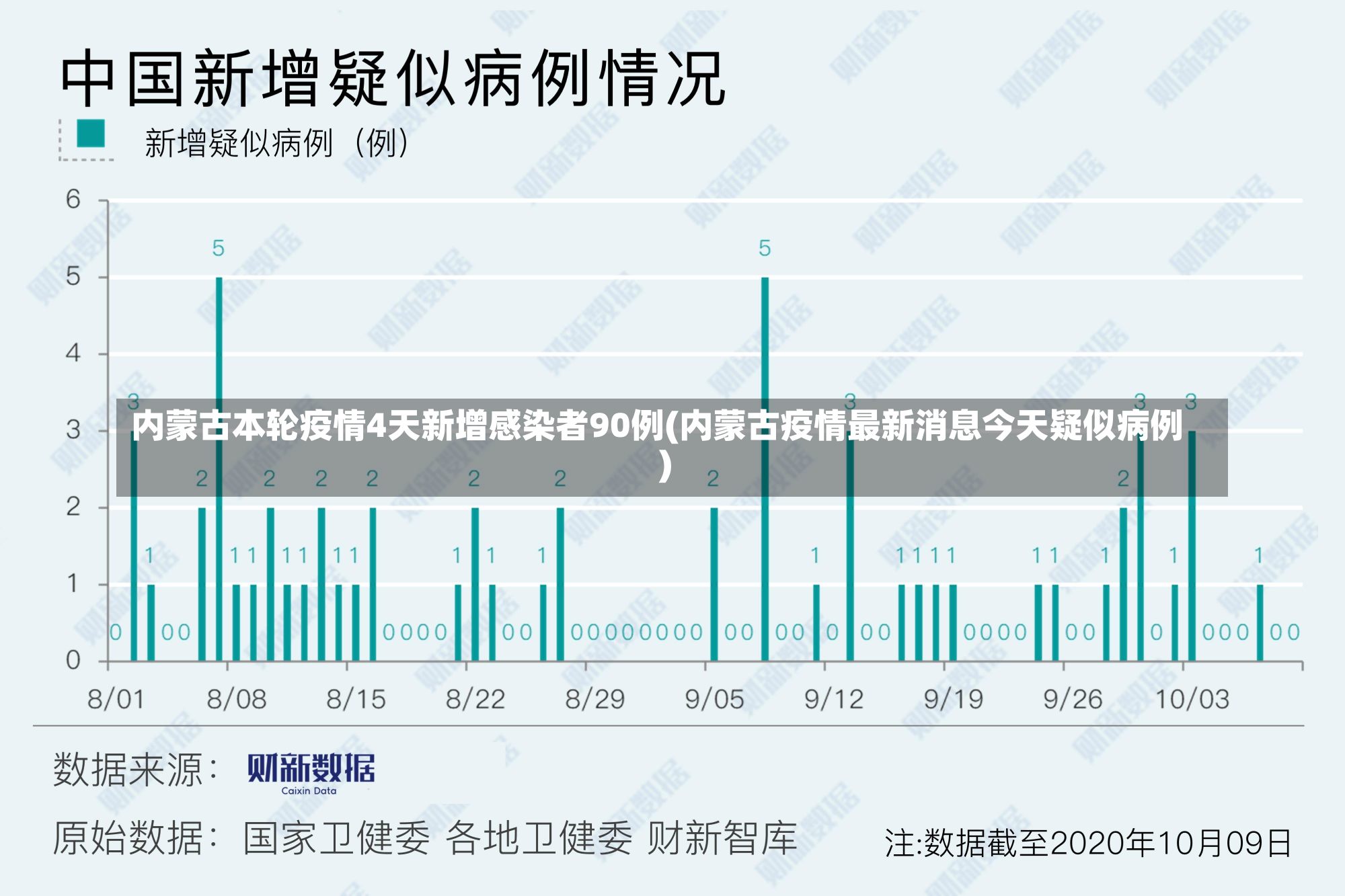 内蒙古本轮疫情4天新增感染者90例(内蒙古疫情最新消息今天疑似病例)