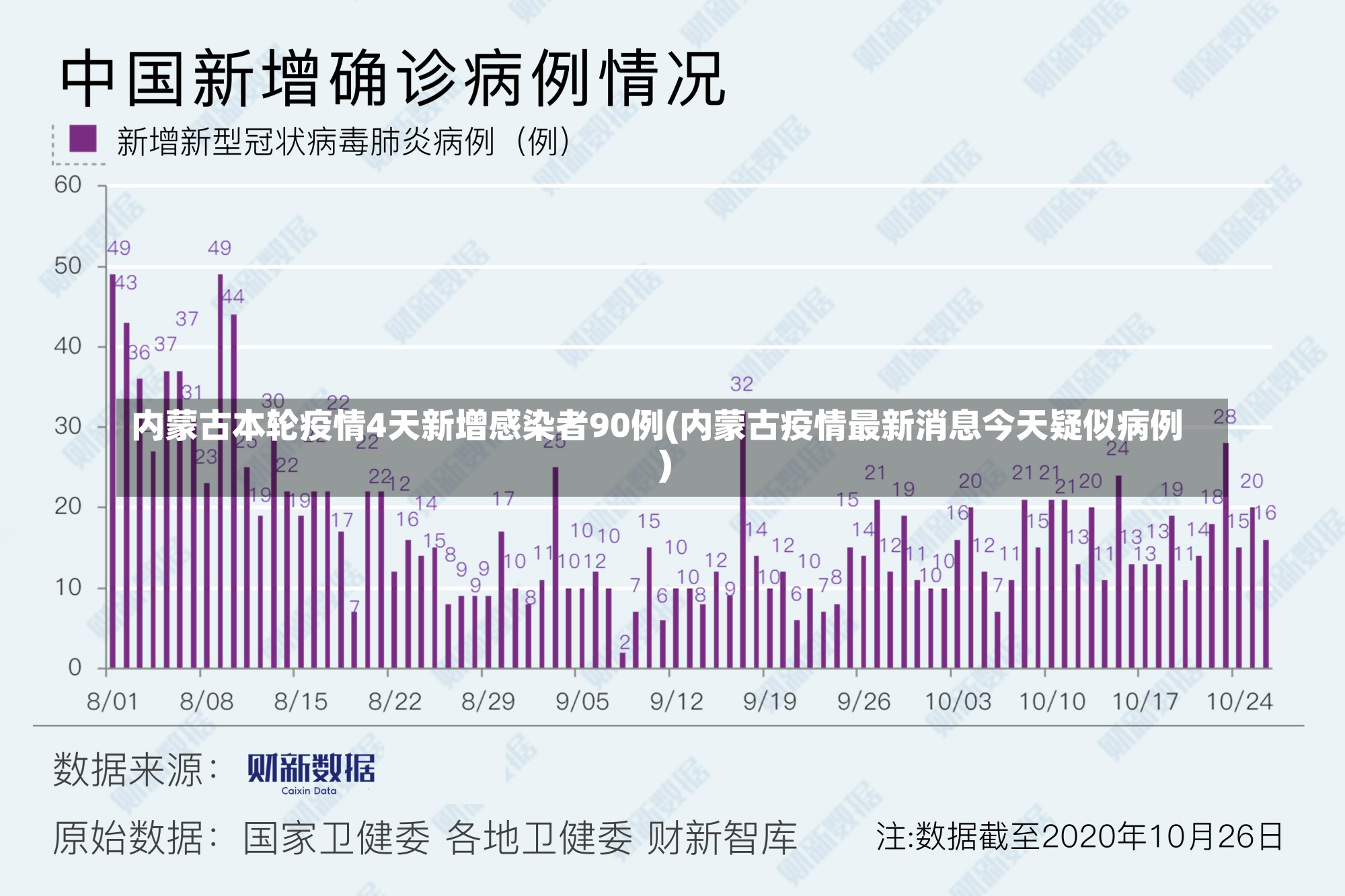 内蒙古本轮疫情4天新增感染者90例(内蒙古疫情最新消息今天疑似病例)