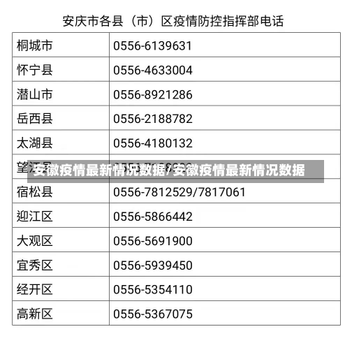 安徽疫情最新情况数据/安徽疫情最新情况数据