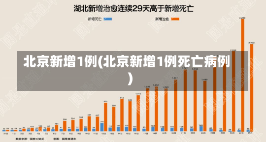 北京新增1例(北京新增1例死亡病例)