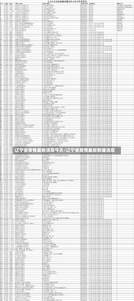 辽宁省疫情最新消息今天/辽宁省疫情最新数据消息