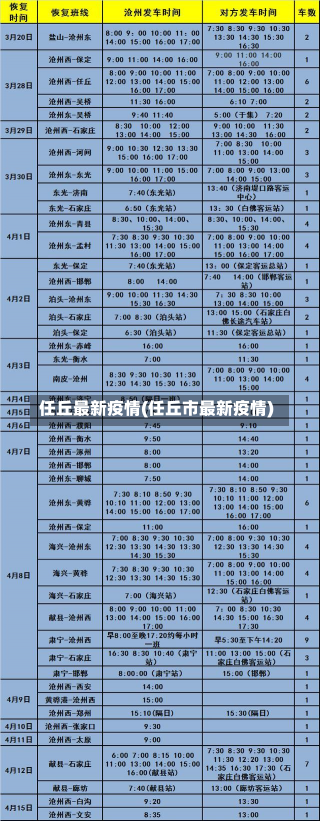 任丘最新疫情(任丘市最新疫情)