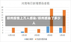 郑州疫情上万人感染/郑州感染了多少人