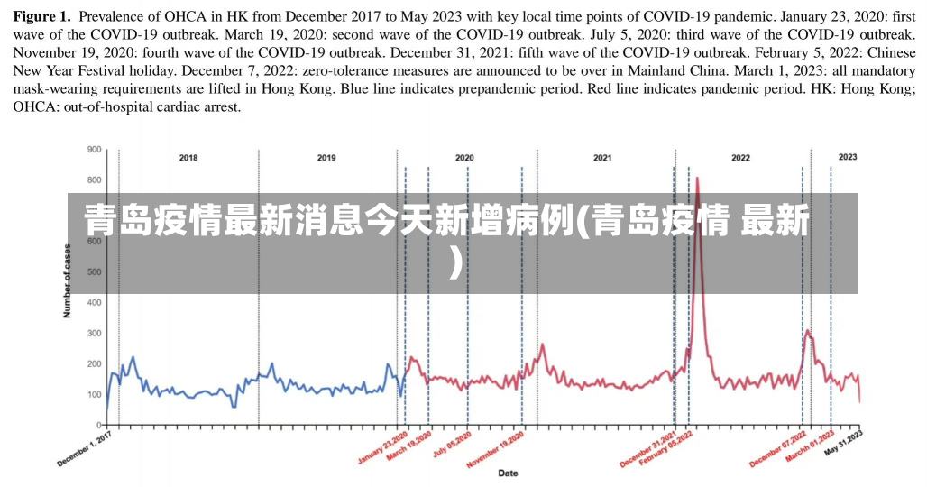 青岛疫情最新消息今天新增病例(青岛疫情 最新)