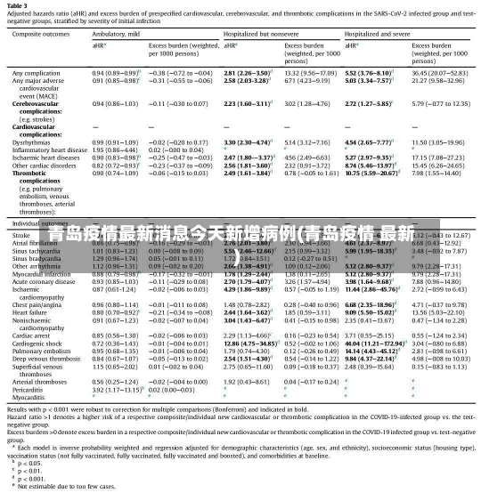 青岛疫情最新消息今天新增病例(青岛疫情 最新)