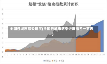 全国各城市感染进度(全国各城市感染进度排名一览表)