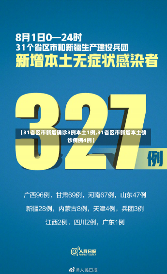 【31省区市新增确诊3例本土1例,31省区市新增本土确诊病例4例】